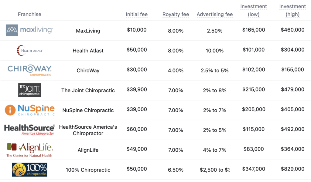 Chiropractic Clinic costs